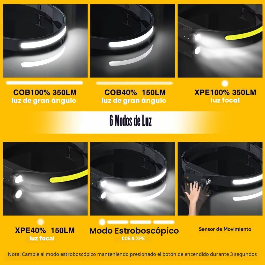 Linterna frontal recargable 2 unidades, 230° de haz ancho LED con s...