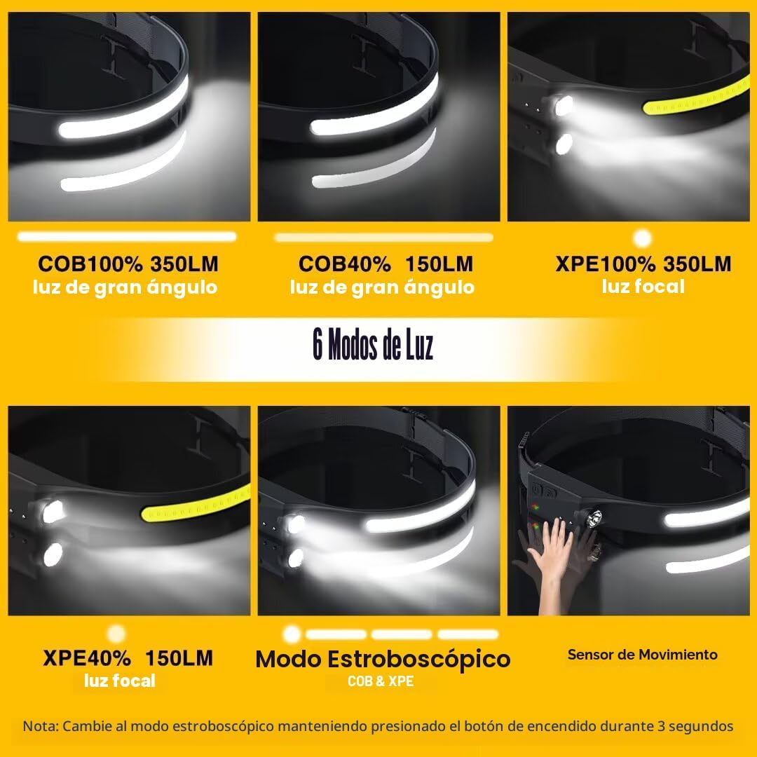 Linterna frontal recargable 2 unidades, 230° de haz ancho LED con s...