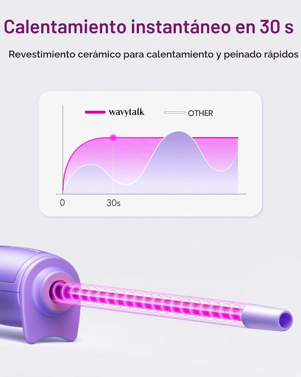 Wavytalk Rizador pequeño de 3\/8 pulgadas, varita rizadora para cab...