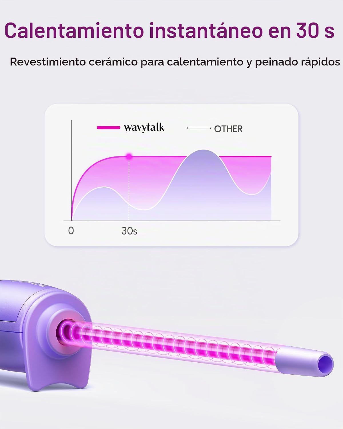 Wavytalk Rizador pequeño de 3\/8 pulgadas, varita rizadora para cab...