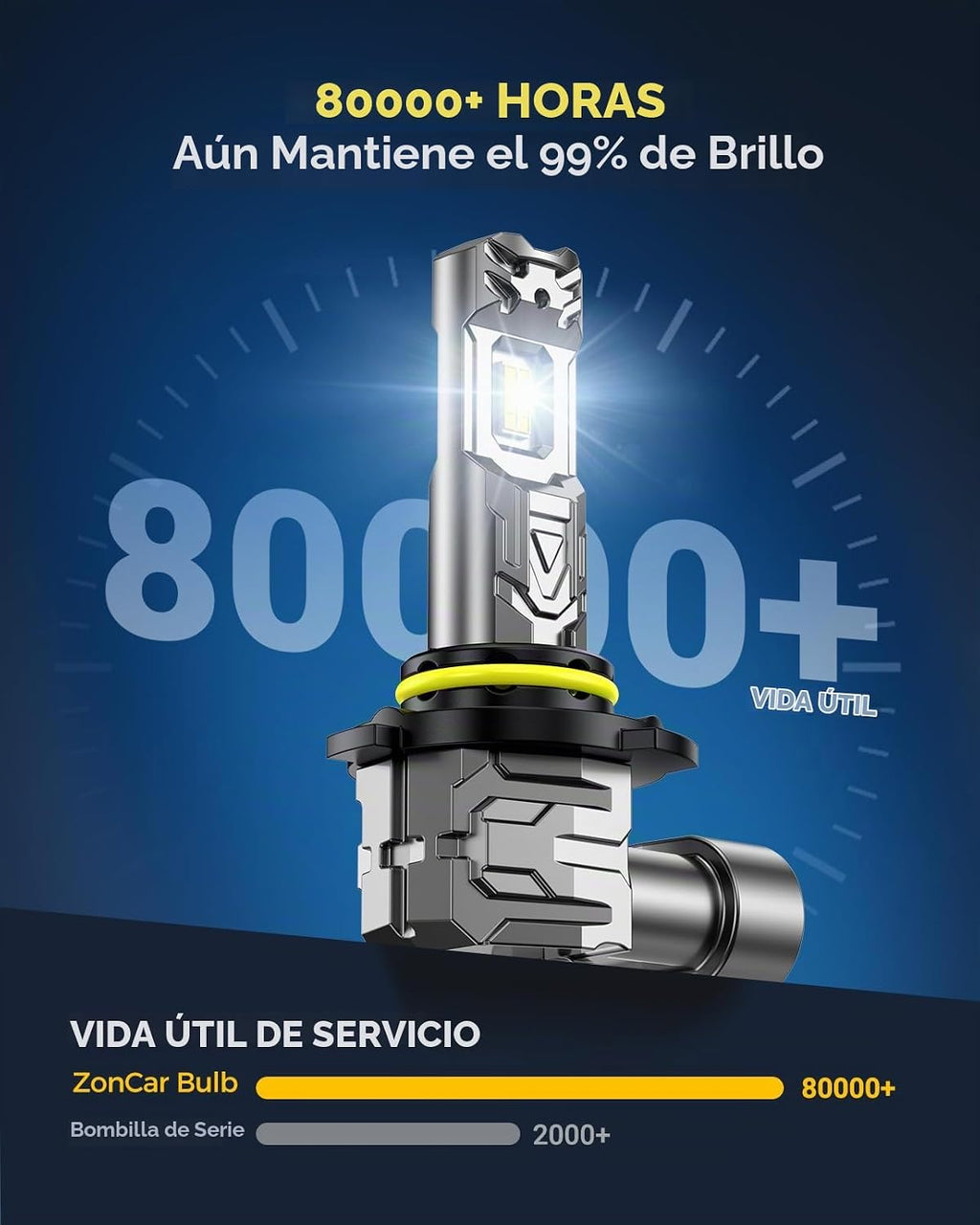 ZonCar Bombillas 9005, 8 luces ultra brillantes HB3 9005, bombillas...