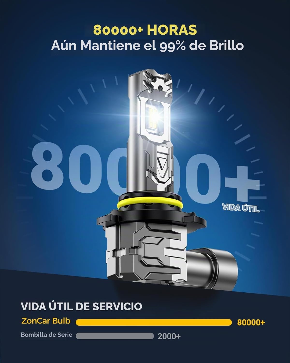 ZonCar Bombillas 9005, 8 luces ultra brillantes HB3 9005, bombillas...