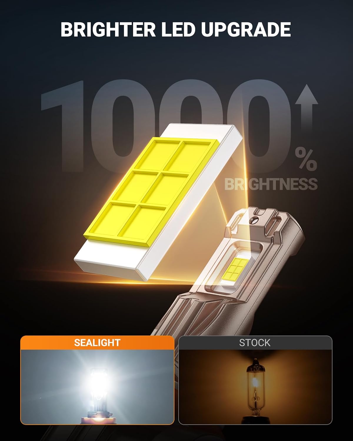 SEALIGHT Bombilla LED antiniebla H11\/H16\/H8, bombilla LED H11 ult...