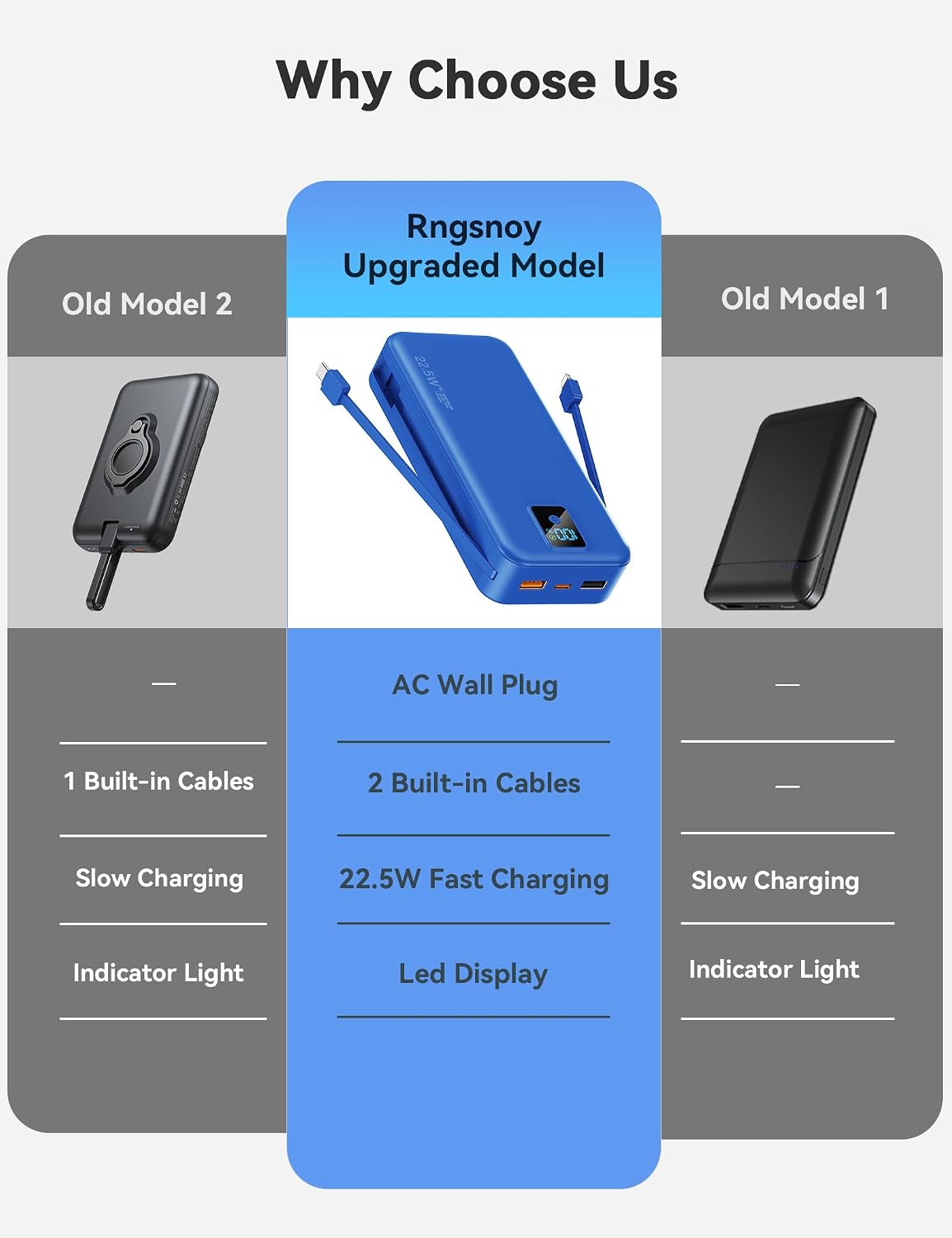 Cargador portátil Rngsnoy 20000mAh 22.5W con cable incorporado y en...
