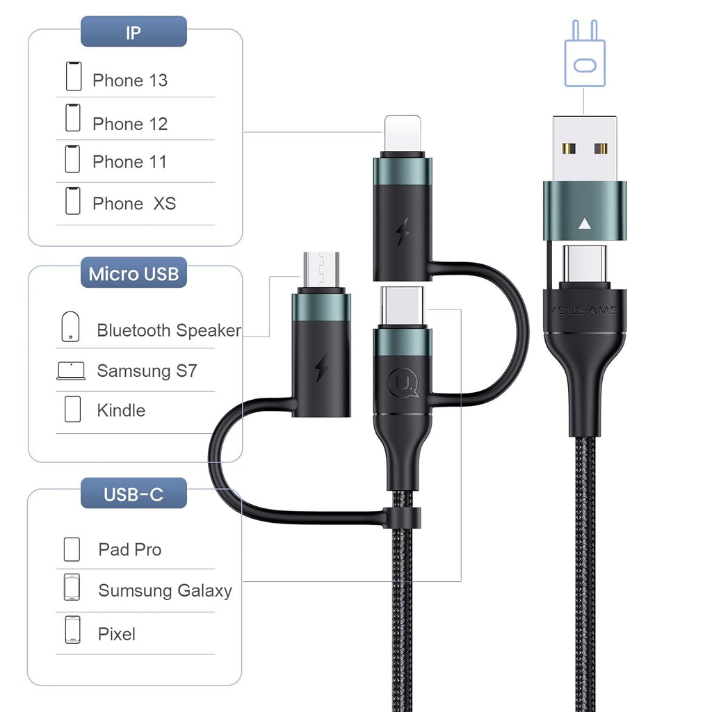 YOUSAMS PD Cable de Carga Rápida Multi USB C de 60W Cable Trenzado...