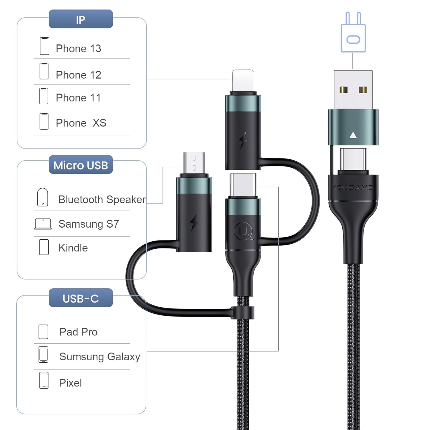 YOUSAMS PD Cable de Carga Rápida Multi USB C de 60W Cable Trenzado...