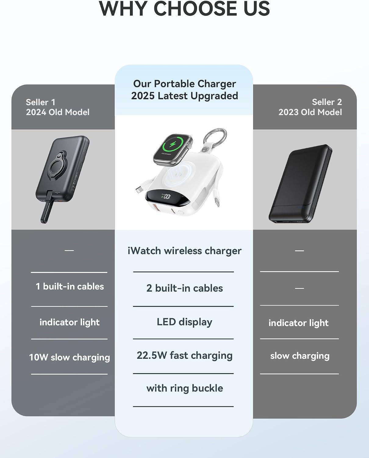 Cargador portátil, 10,000 mAh, 22,5 W, banco de energía de carga rá...