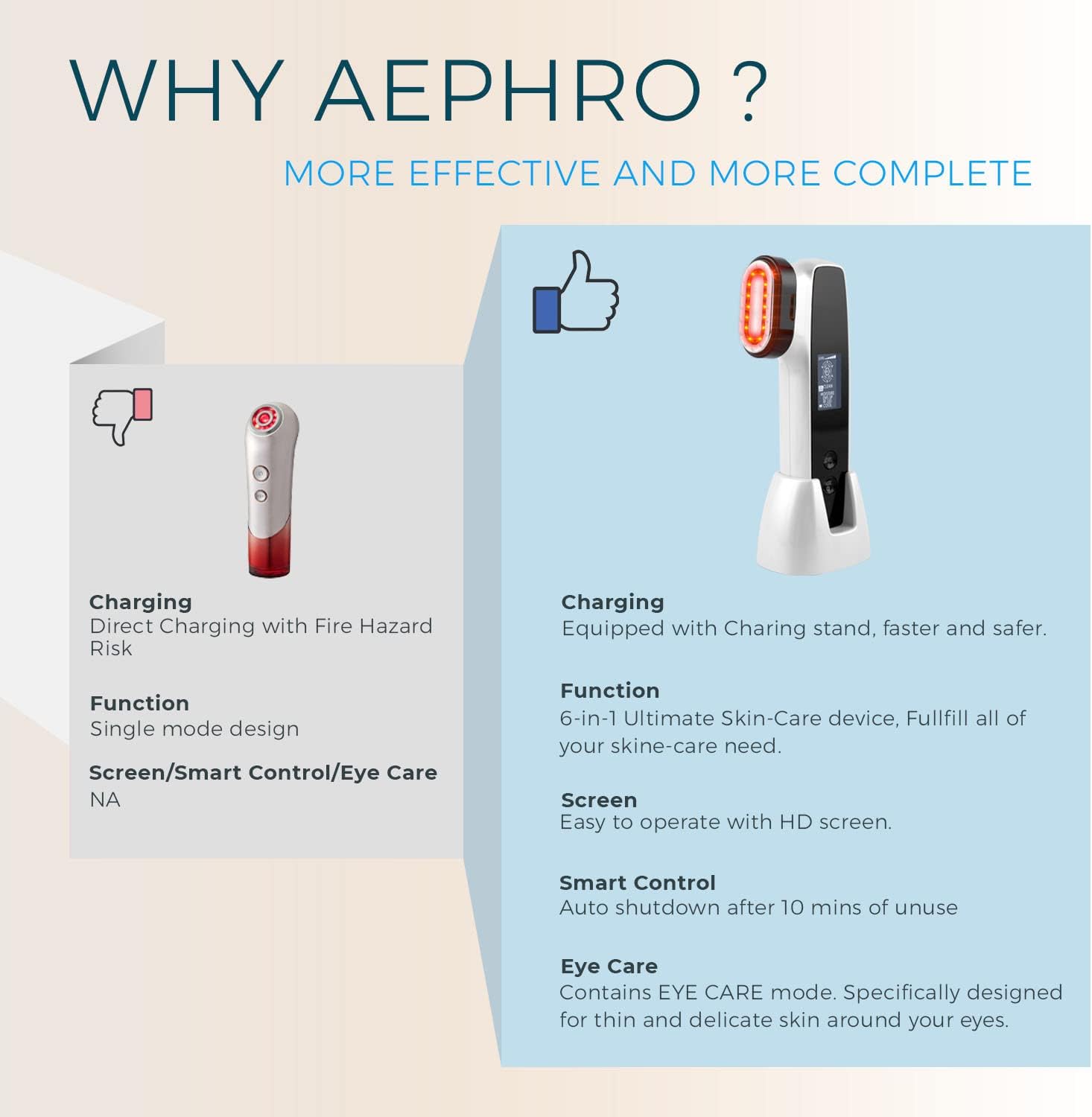 AEPHRO Máquina de estiramiento de piel de radiofrecuencia, disposit...