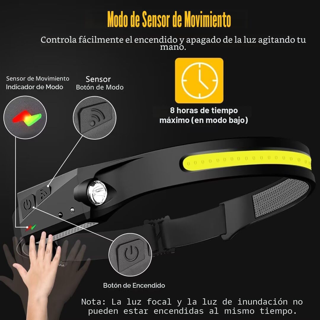 Linterna frontal recargable 2 unidades, 230° de haz ancho LED con s...