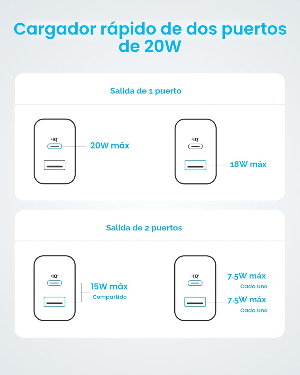 Anker Cargador para iPhone 17\/16, paquete de 2 bloques de cargador...