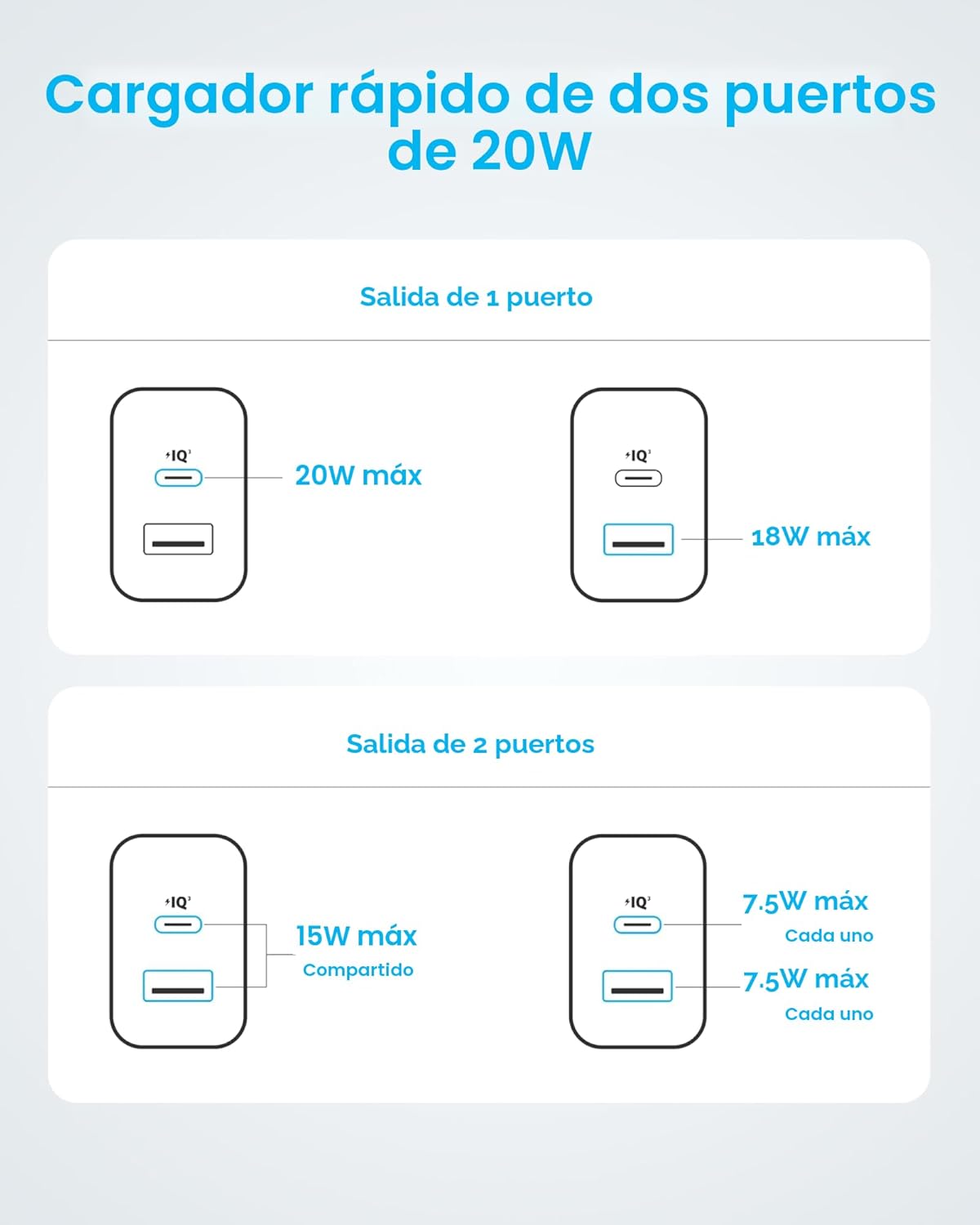 Anker Cargador para iPhone 17\/16, paquete de 2 bloques de cargador...