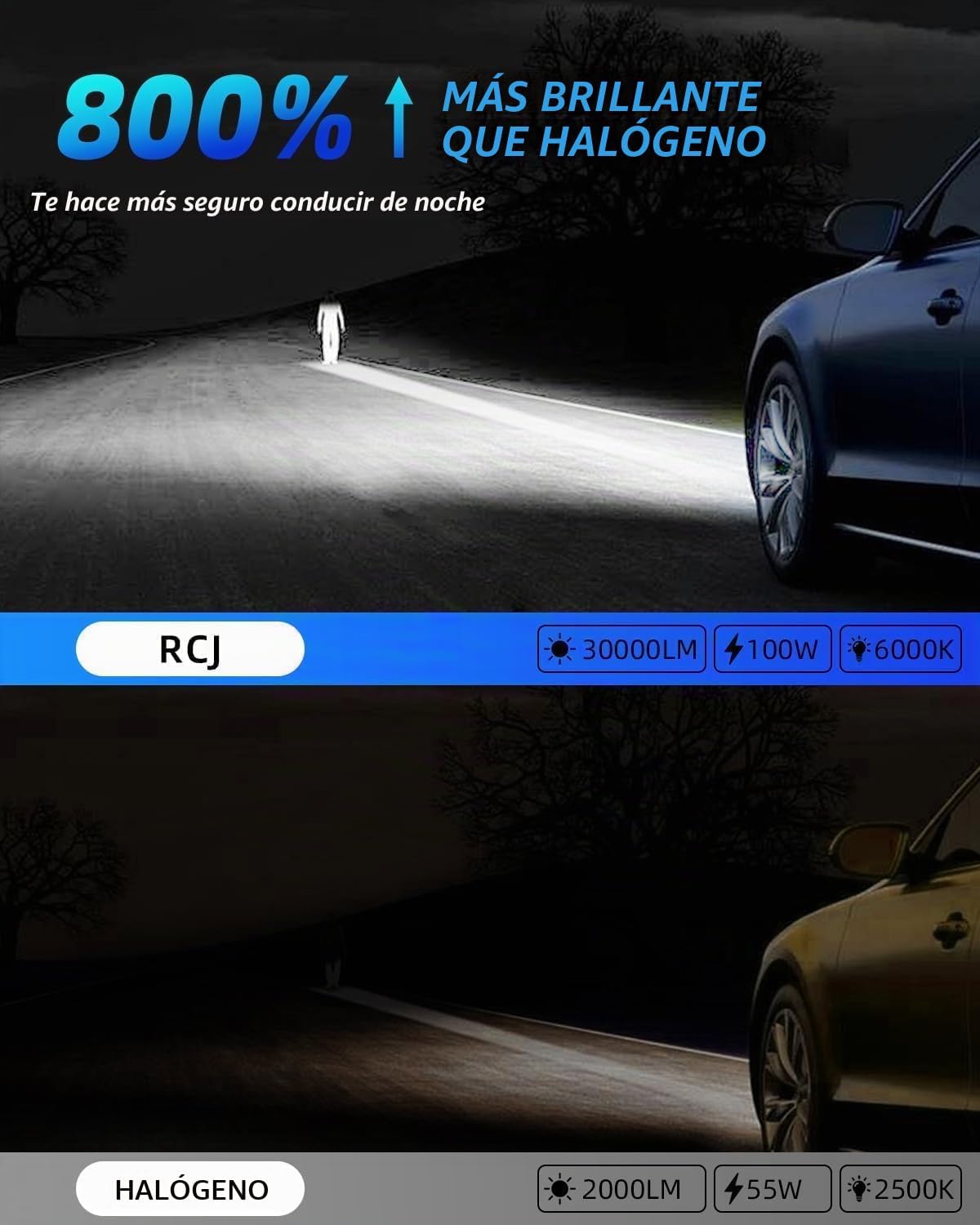 RCJ Bombilla LED 9006, bombillas HB4 de 100 W, 30000 lúmenes, bombi...