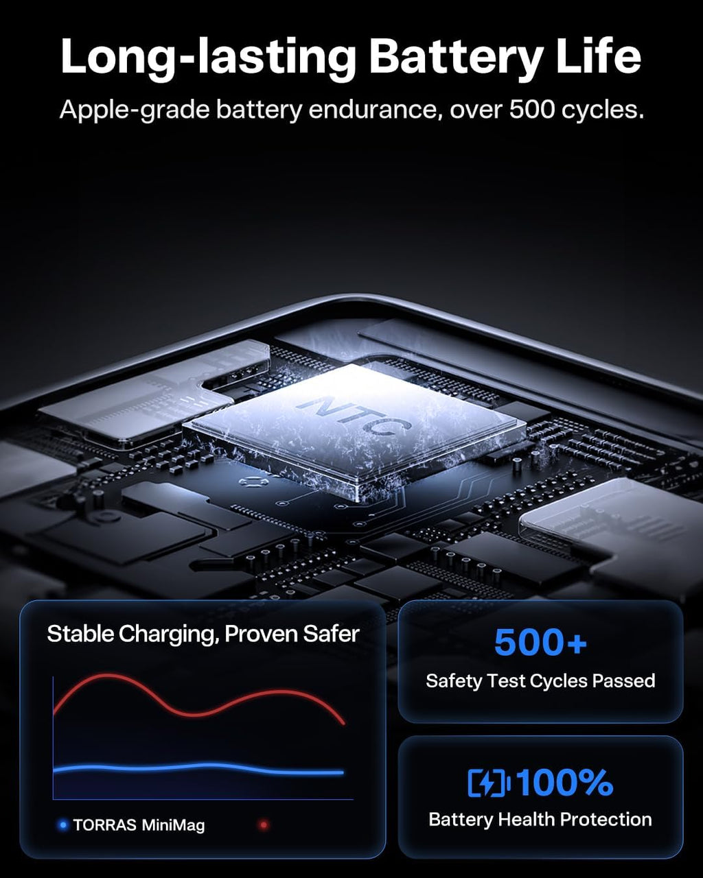 TORRAS MiniMag Power Bank, cargador portátil inalámbrico ultra delg...