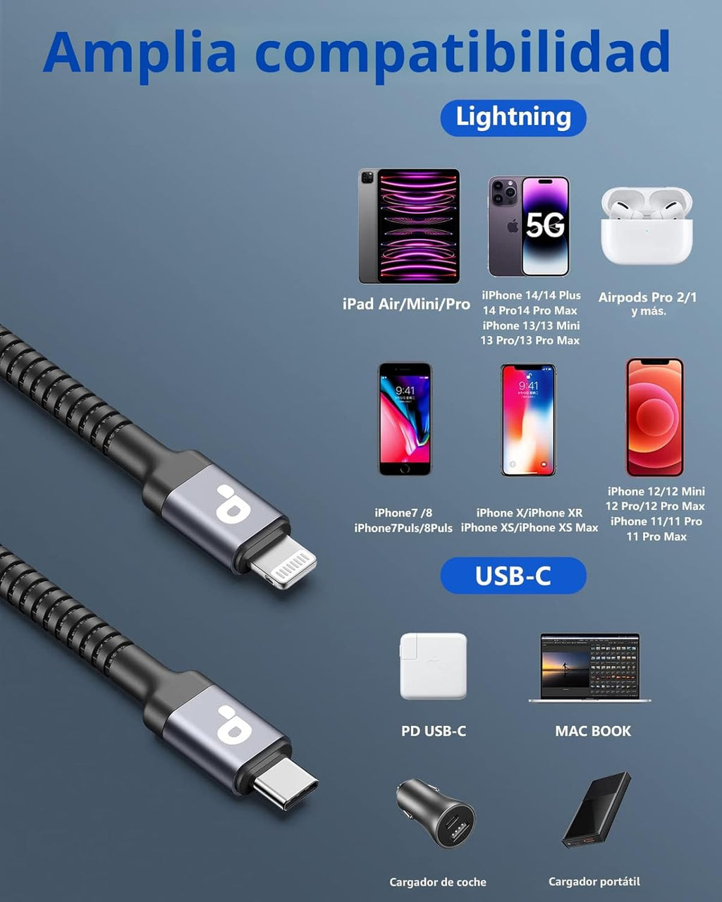Paquete de 2 cables USB C a Lightning de 6 pies, cargador de iPhone...