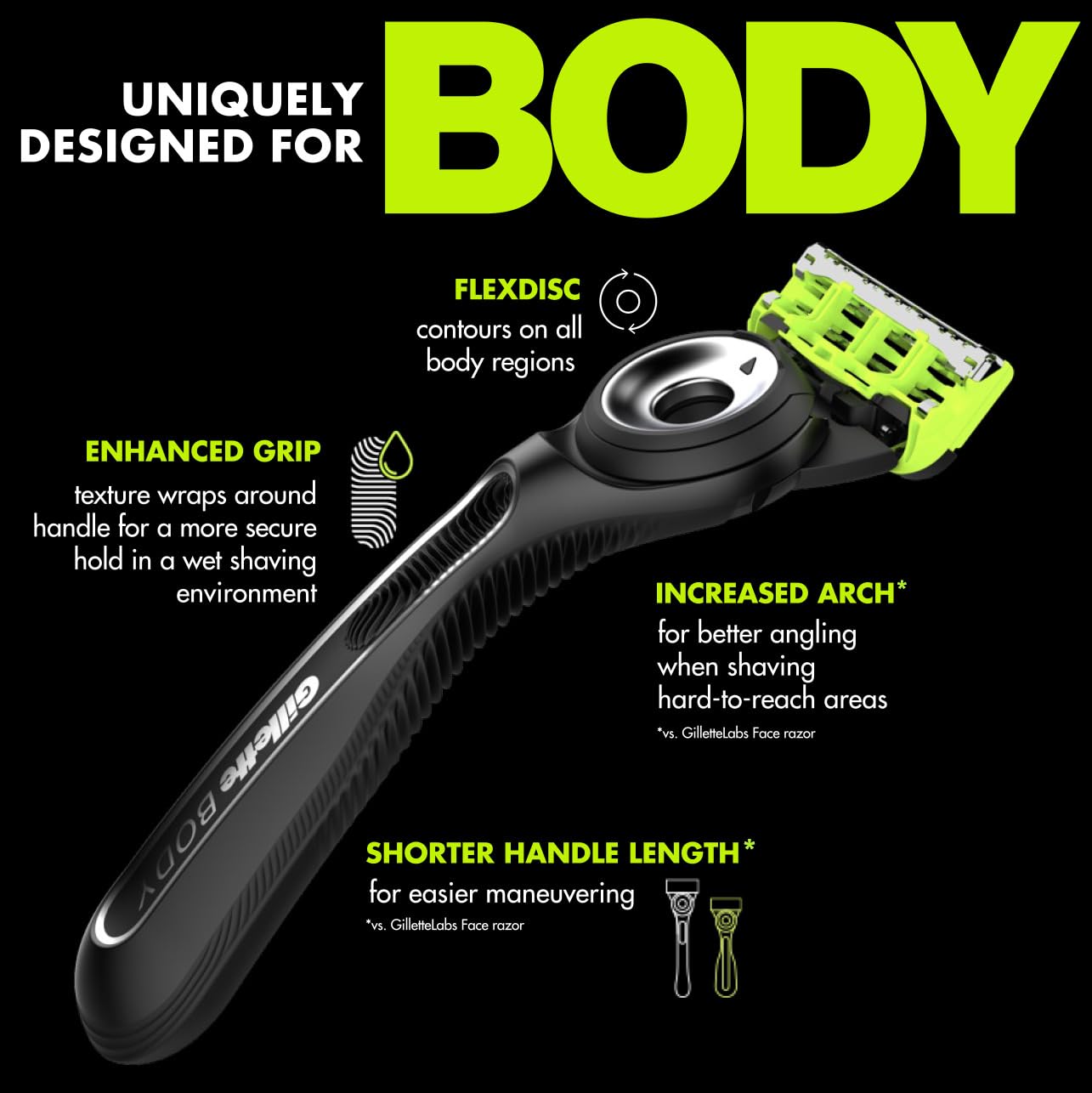 Gillette Labs Body + Intimate Razor For Men Handle + 4 recambios de...