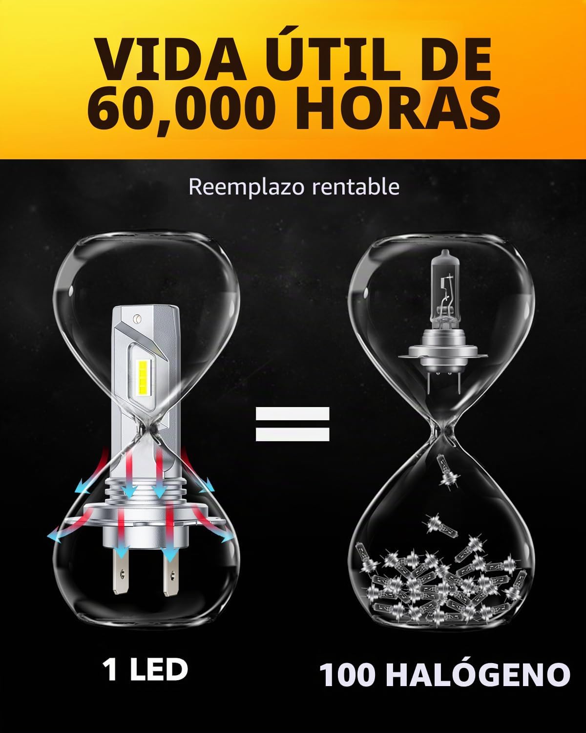 OXILAM Bombilla LED H7, 60,000 lúmenes, 10 veces más brillante, 650...