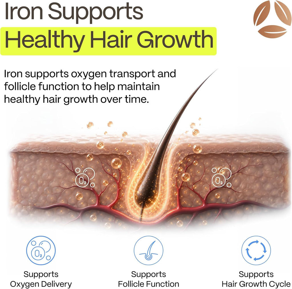 DermaIRON Suplemento de hierro para mujeres y hombres, plancha suav...