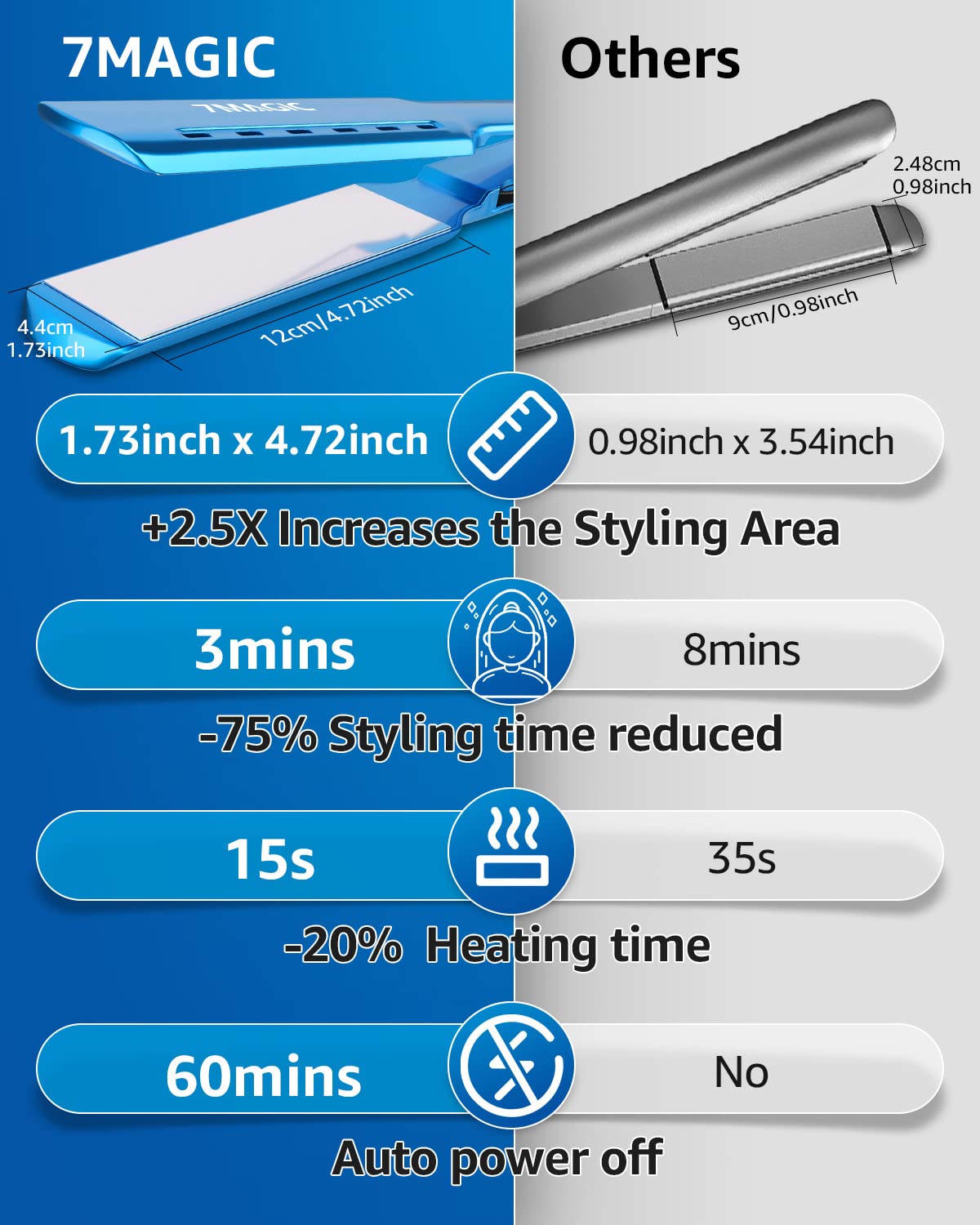 Plancha plana Nano Titanium de 1.7 pulgadas de ancho para todo el c...