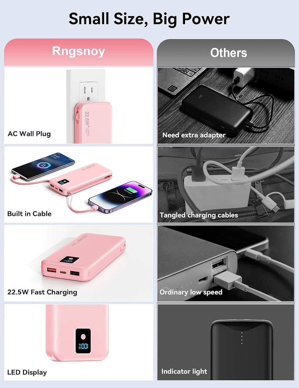 Rngsnoy Cargador portátil 12000mAh 22.5W con cable incorporado y en...