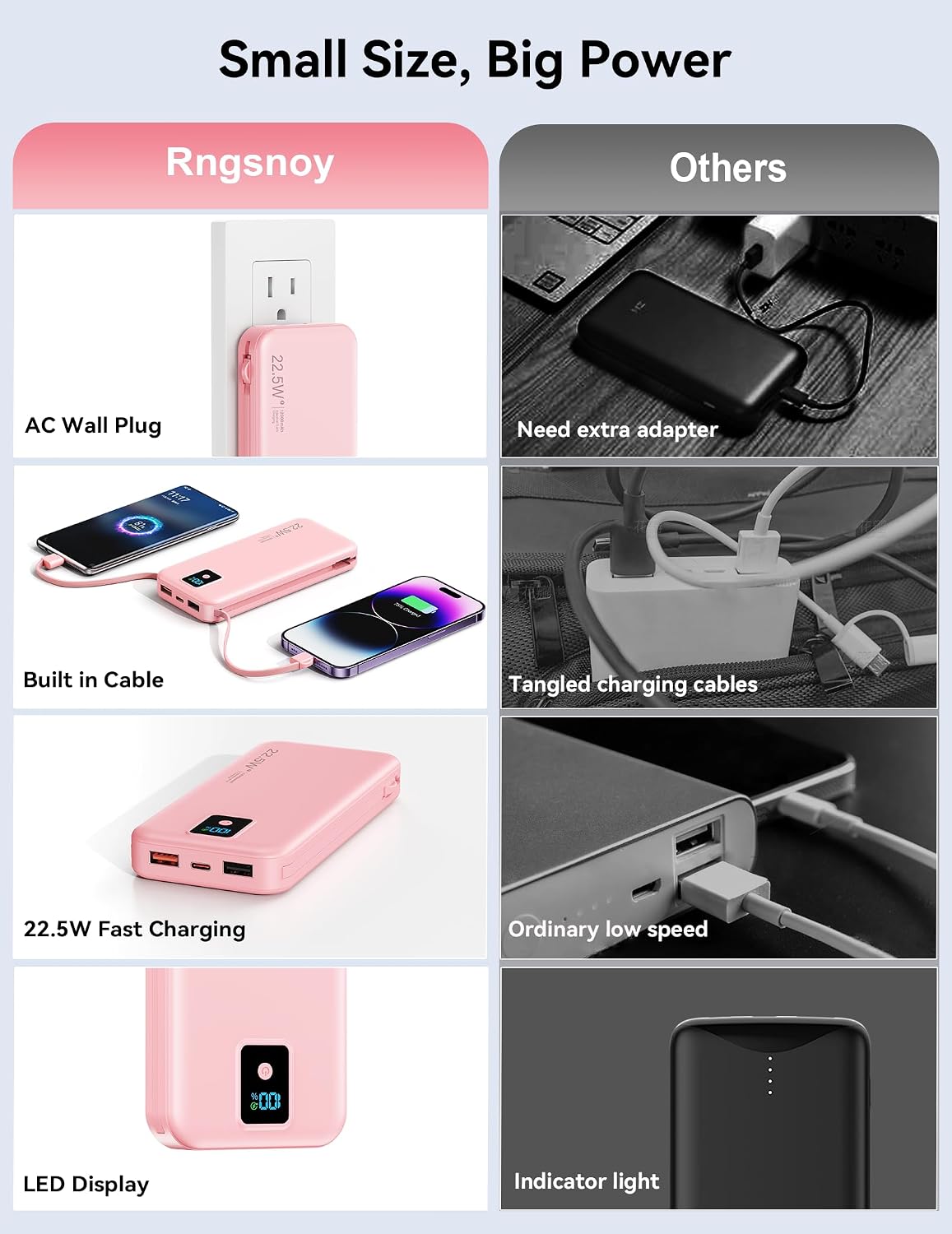 Rngsnoy Cargador portátil 12000mAh 22.5W con cable incorporado y en...