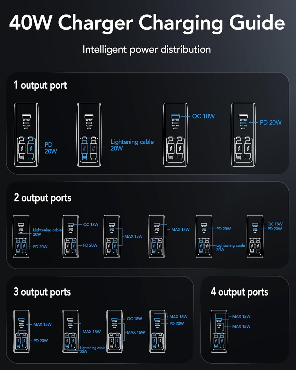 Cargador USB C retráctil de pared con cables tipo C de 35.5 pulgada...