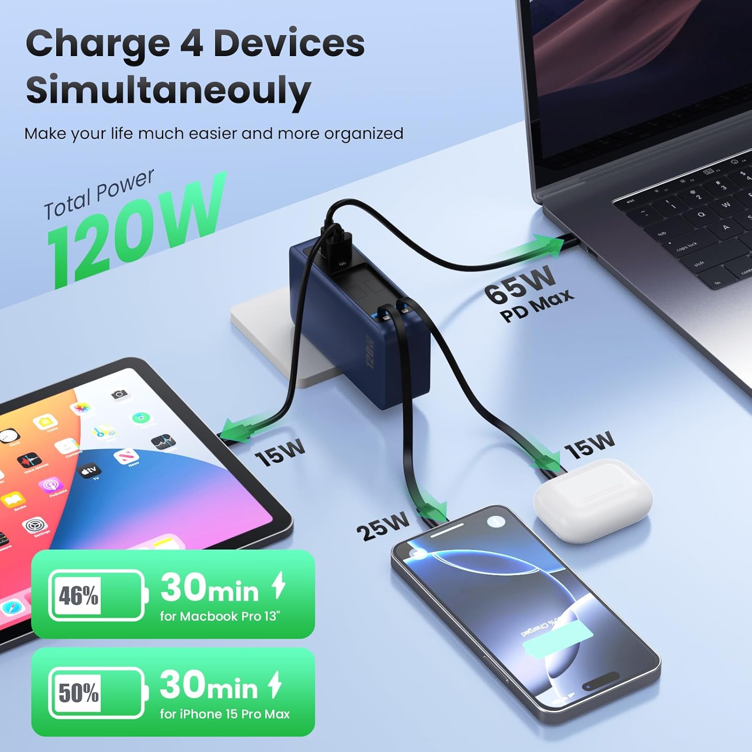 Bloque de Cargador USB C de 120W con 2 Cables Retráctiles Integrado...