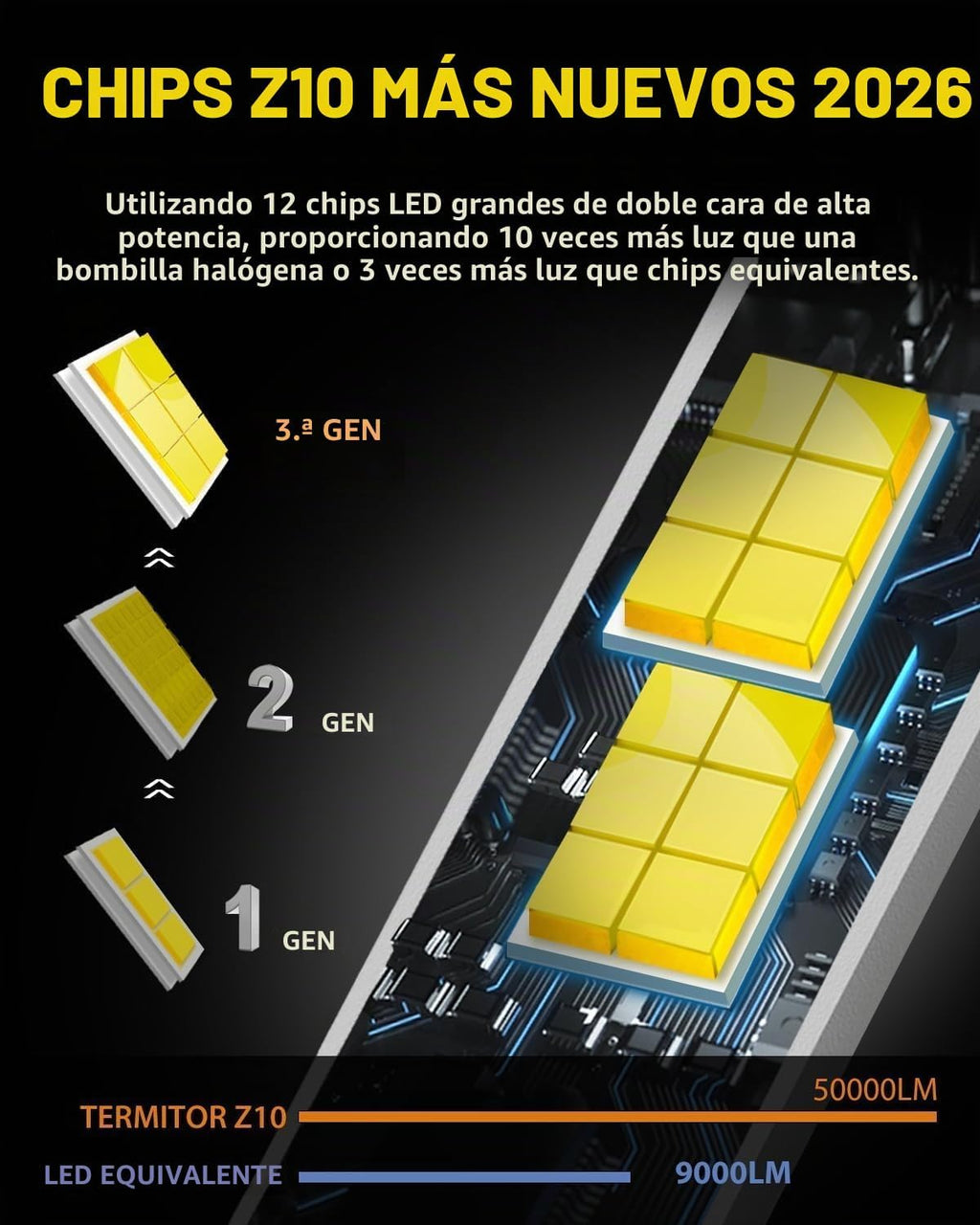 Termitor Bombillas exteriores Laest H4\/9003 HB2 para todoterreno |...