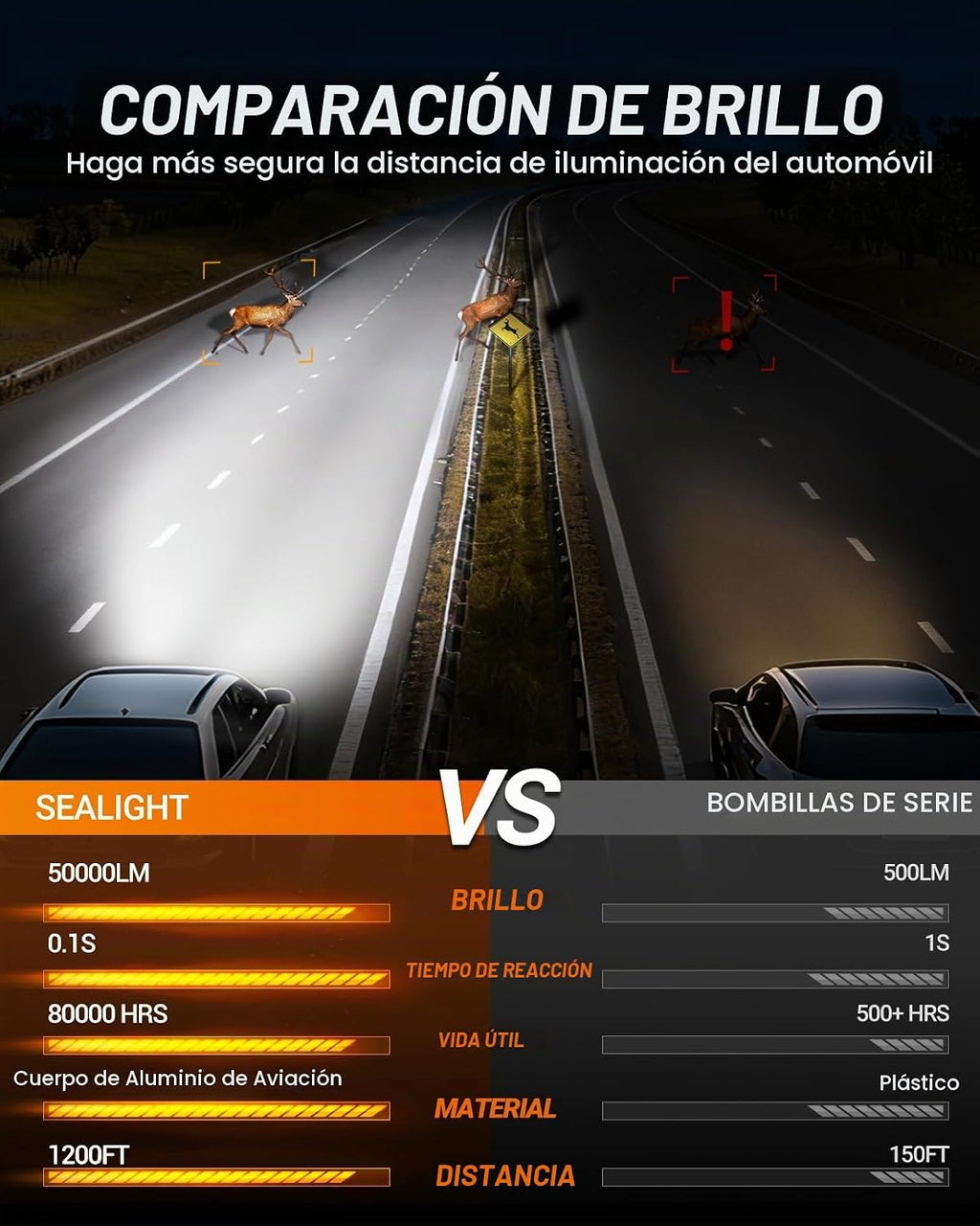 SEALIGHT 9012 Bombillas 9012, 50,000 lm 8X Brightness 9012, bombill...