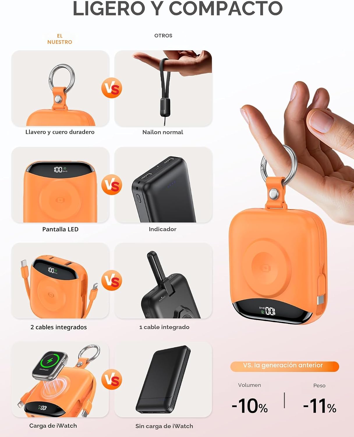 Cargador portátil, 10000mAh 22.5W banco de energía de carga rápida...