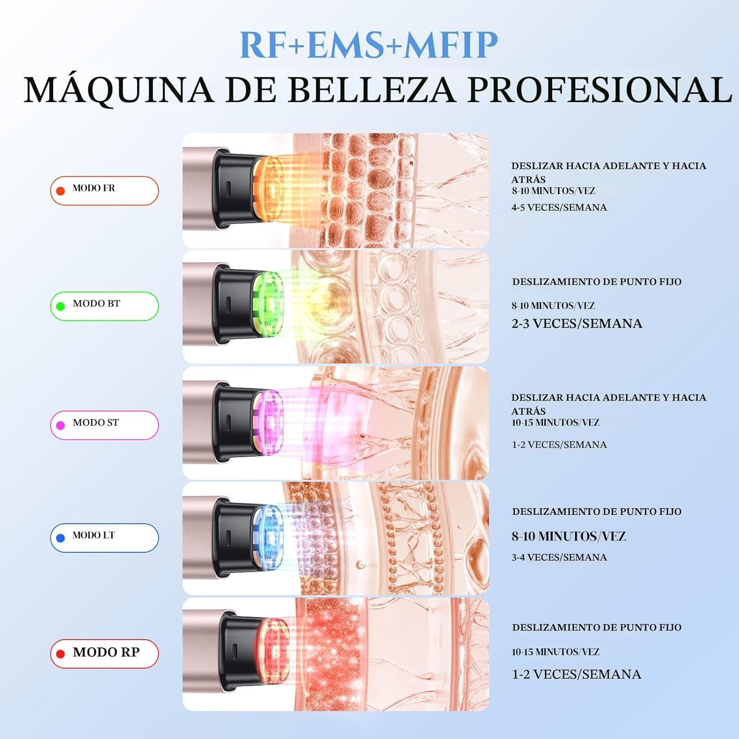 Oranmagic Microcurrent - Dispositivo facial 5 en 1 para apretar y l...