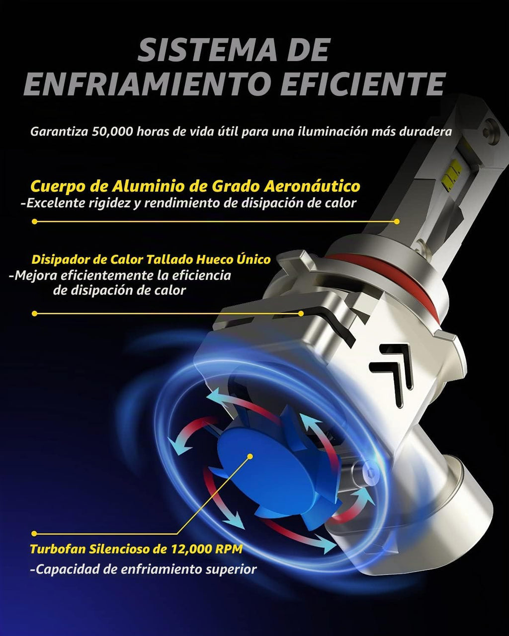 AUTOONE - Bombillas LED 9005 mejoradas de 22000 lúmenes para haz al...