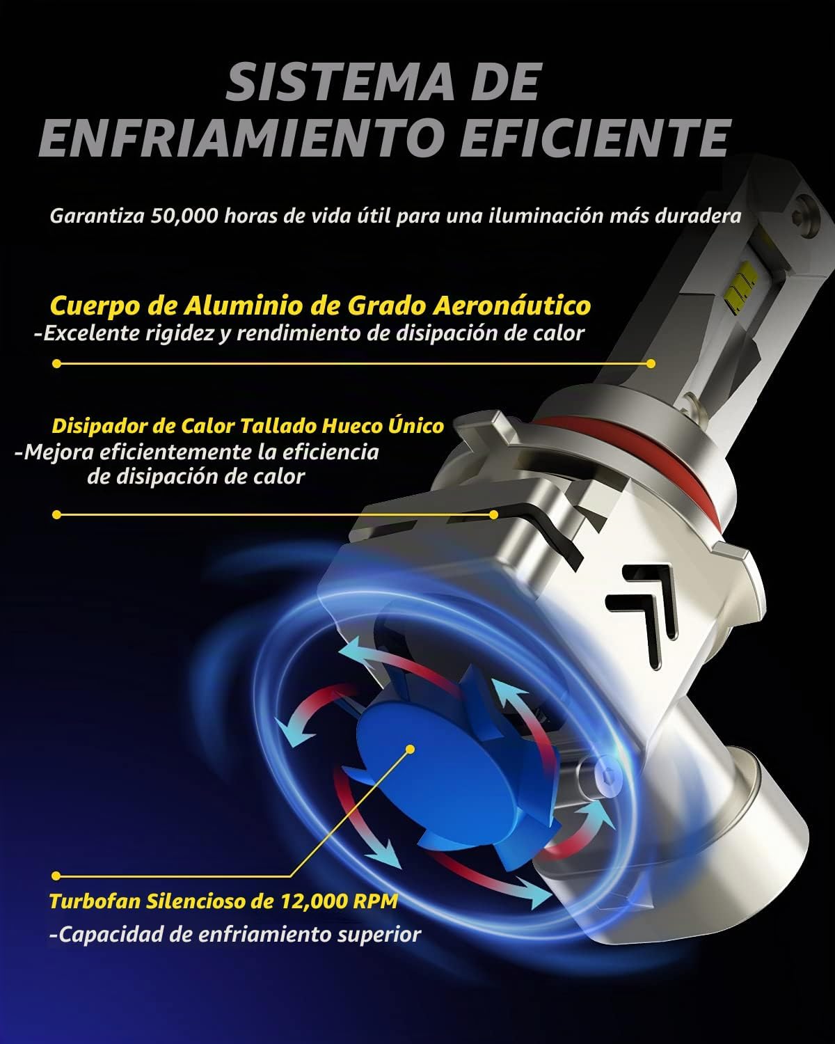 AUTOONE - Bombillas LED 9005 mejoradas de 22000 lúmenes para haz al...