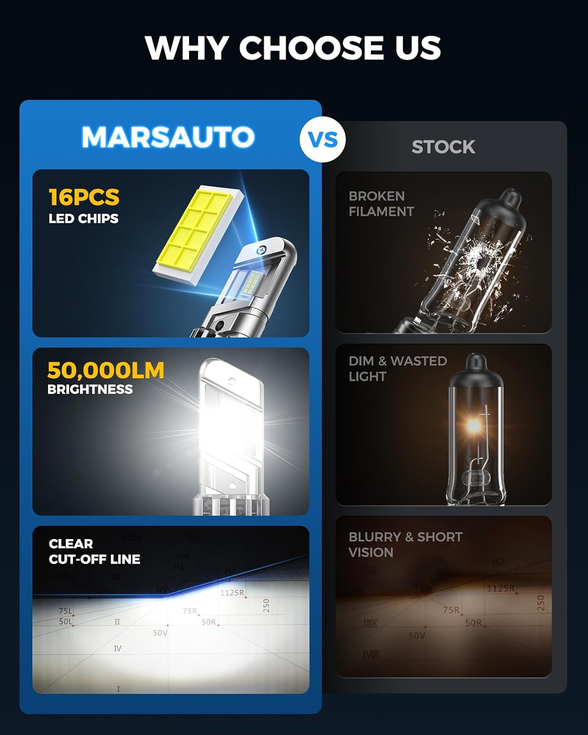 Marsauto Bombillas LED H7 de la serie M2P, bombillas H7 de tamaño m...