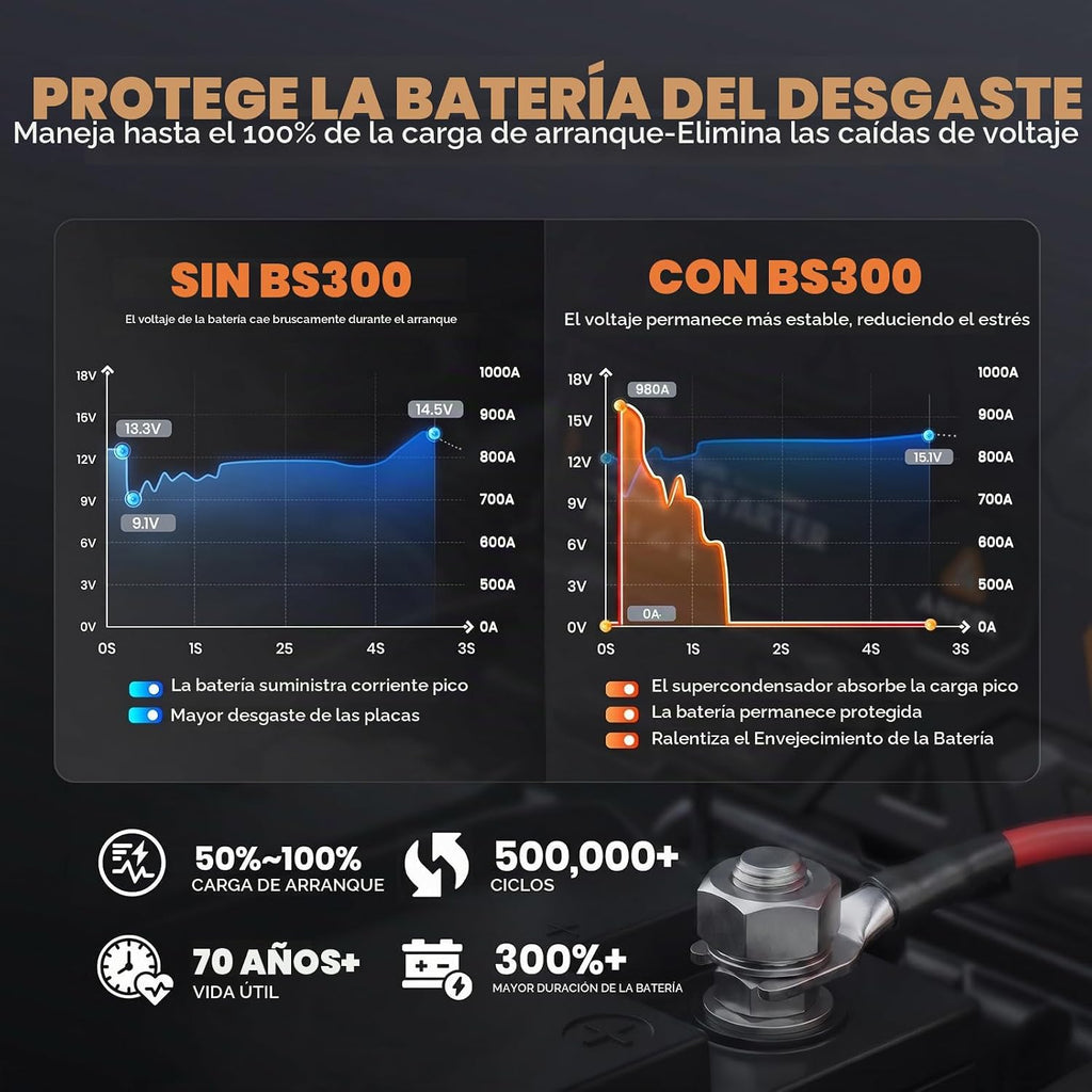 ANCEL BS300 Super Starter, arrancador de salto conectado permanente...