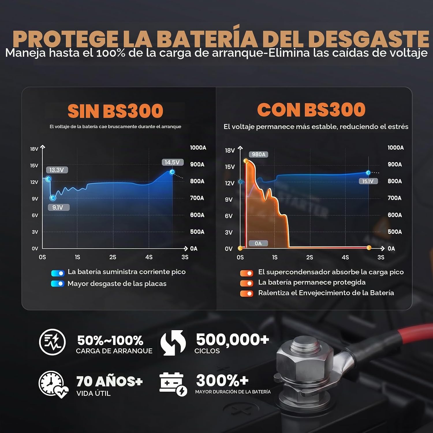 ANCEL BS300 Super Starter, arrancador de salto conectado permanente...