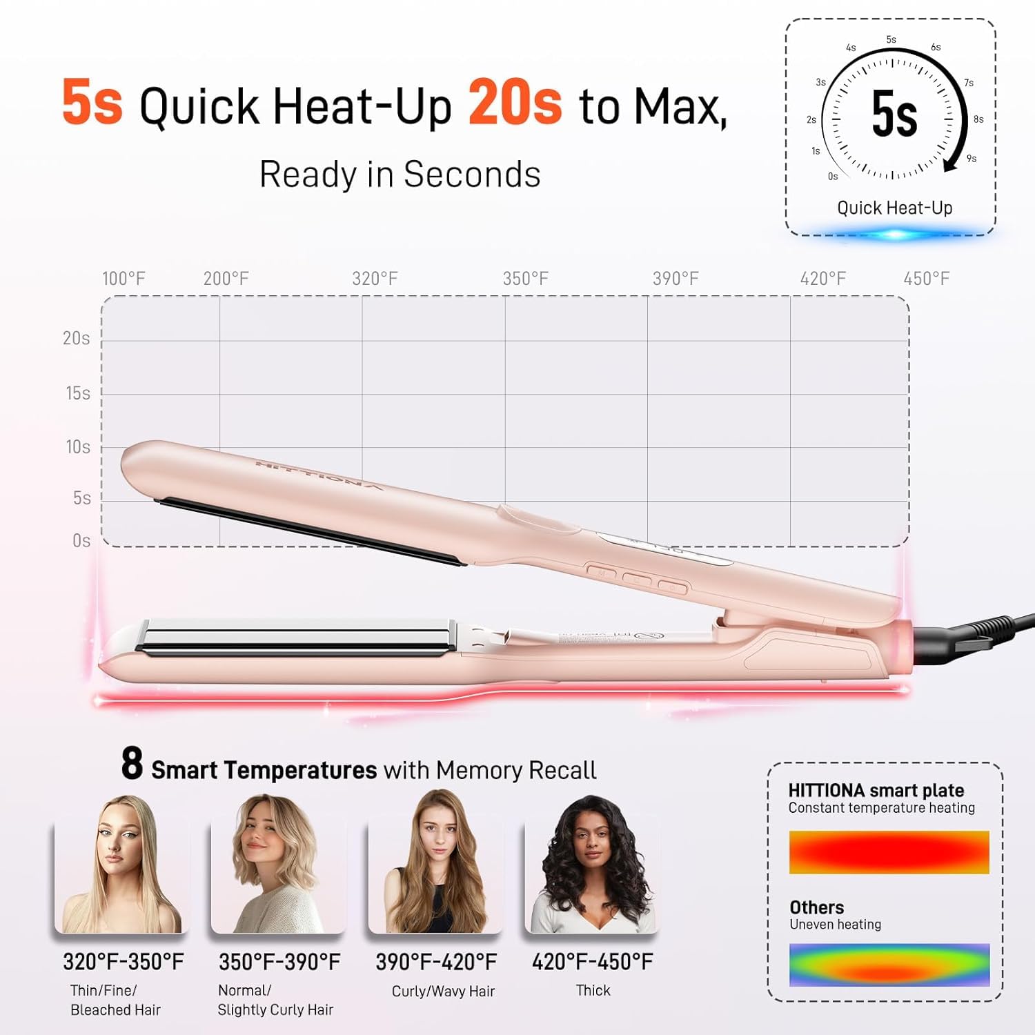 HITTIONA - Plancha de cerámica para mujer, cabello grueso, color ro...