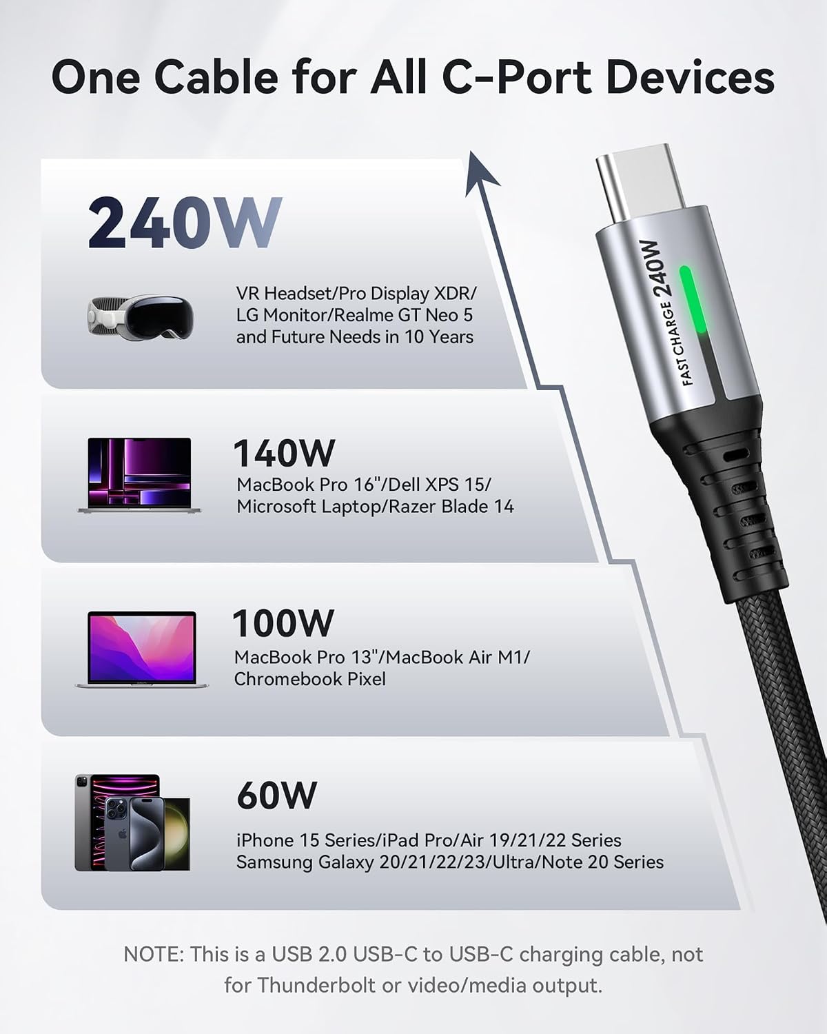 INIU Cable USB C a USB C, cable de carga rápida de 240 W, cable de...