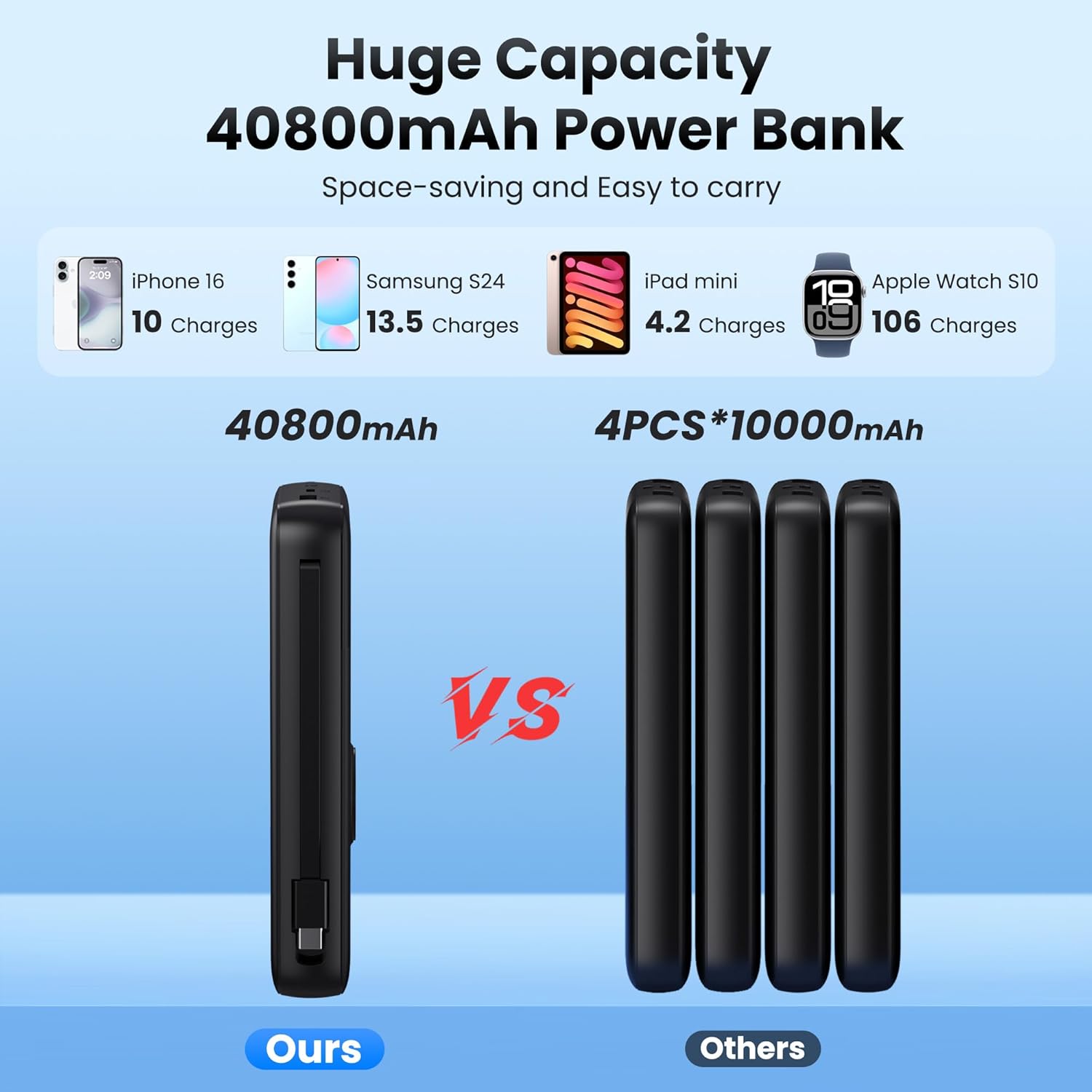 Cargador portátil de 40800 mAh para iPhone con cable integrado y ca...