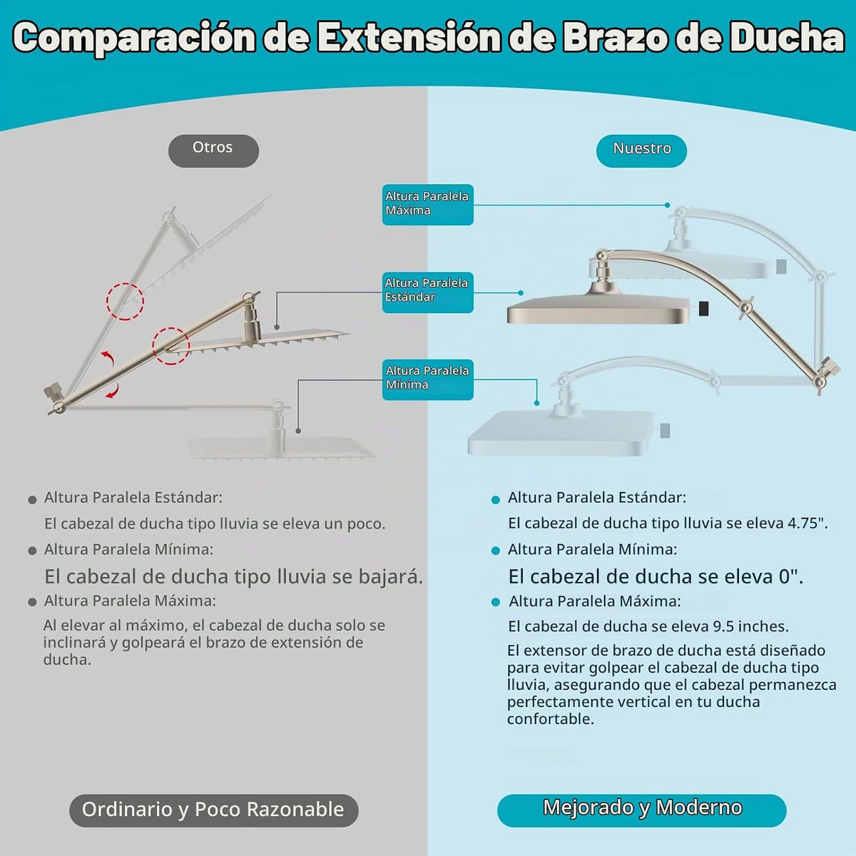 Hibbent Cabezal de ducha de lluvia, 13'' lluvia de alta pre...