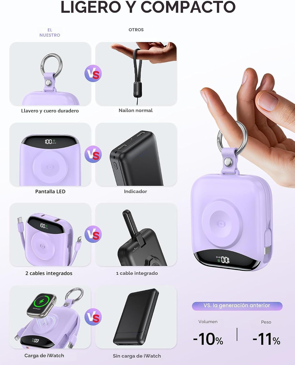 Cargador portátil, 10,000 mAh 22,5 W banco de energía de carga rápi...