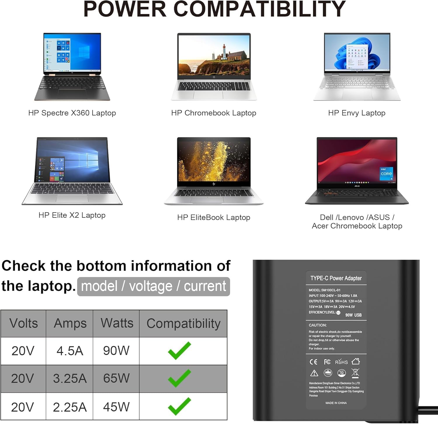 90W USB C Cargador portátil de reemplazo para HP Spectre x360 90414...