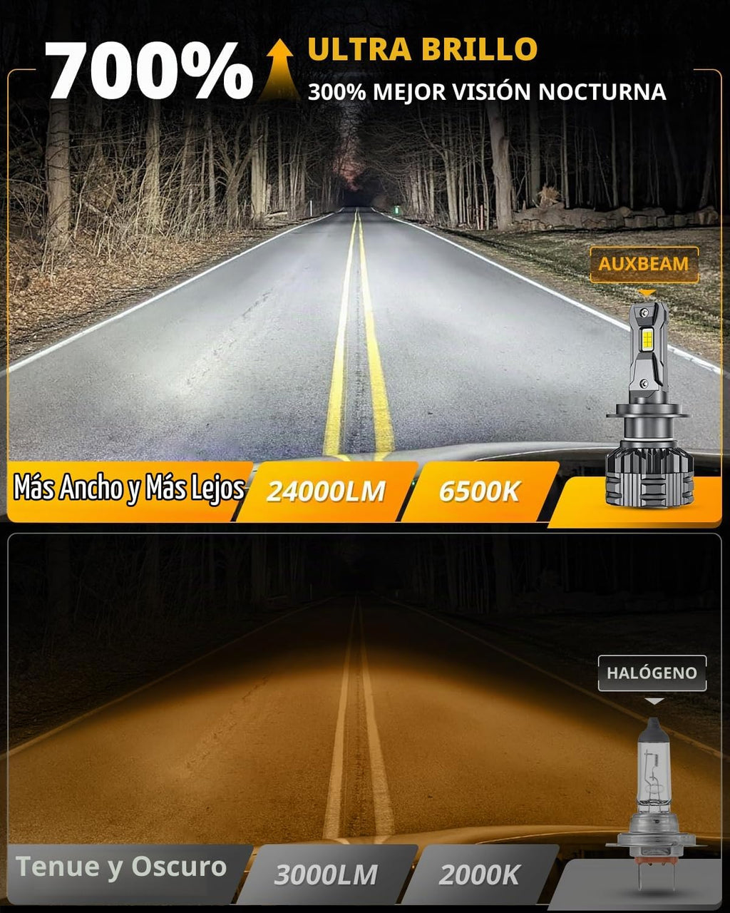 Auxbeam Luz antiniebla H7, serie F22 H7 Powersports, 6500K 110W 240...
