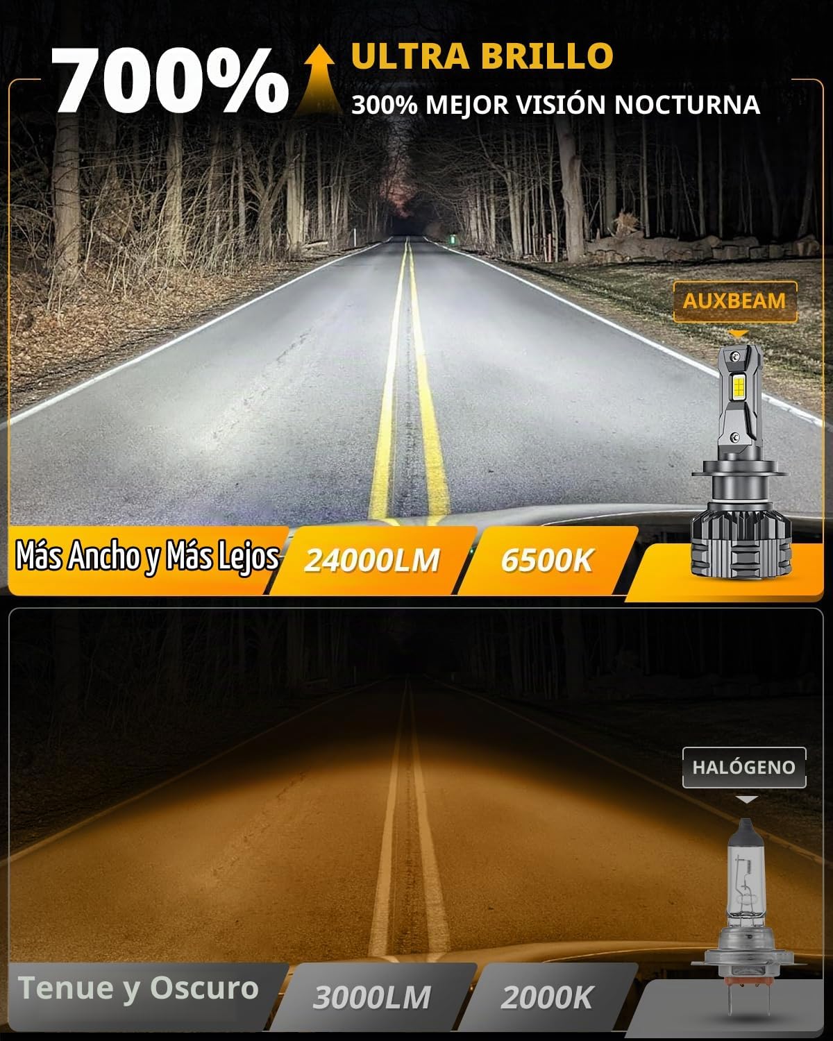 Auxbeam Luz antiniebla H7, serie F22 H7 Powersports, 6500K 110W 240...