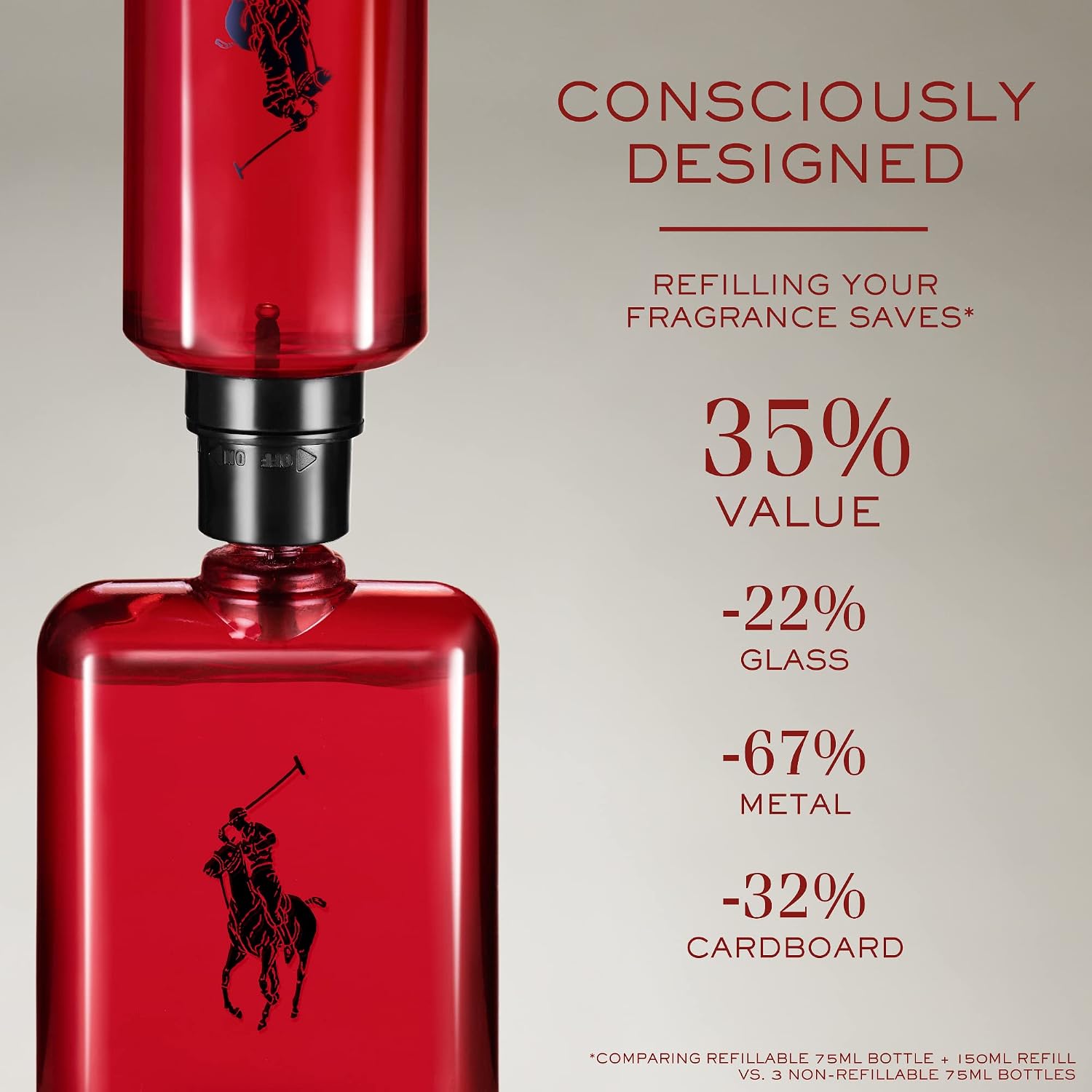 FRAGANCIAS RALPH LAUREN - Polo Red - Eau de Toilette - Colonia para...