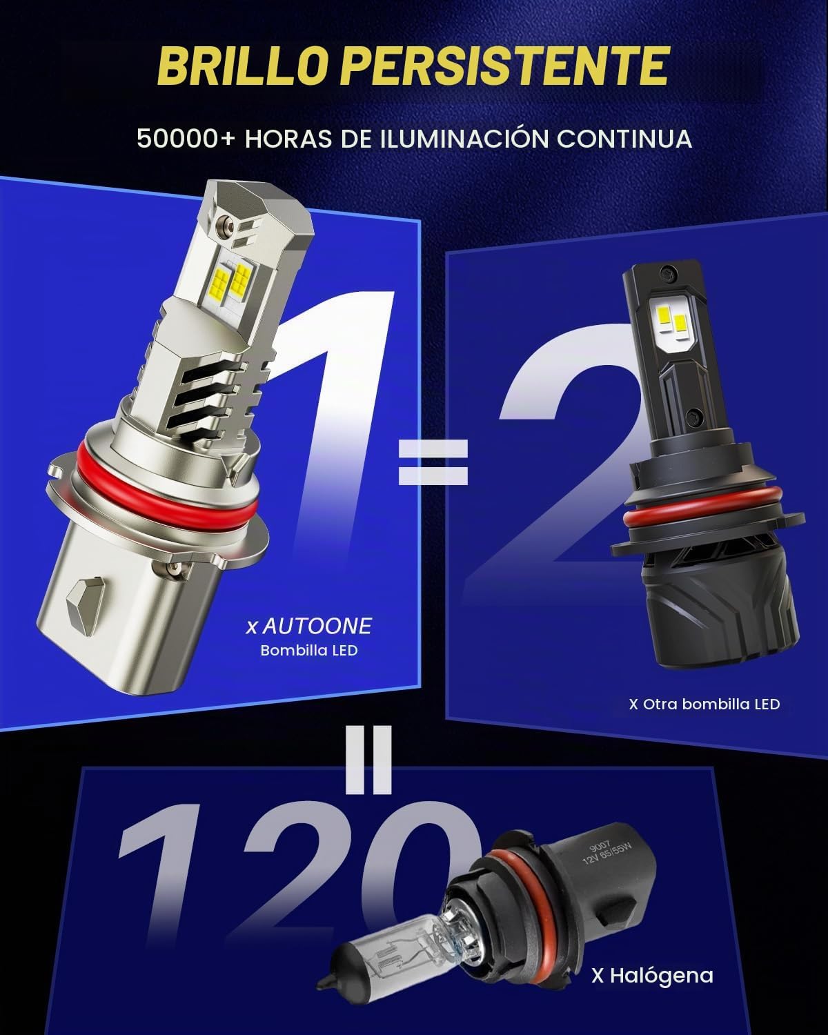 AUTOONE Bombillas LED 9007\/HB5 900% de brillo, luz antiniebla blan...