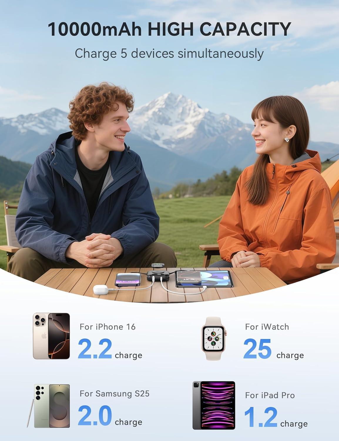 Cargador portátil, 10,000 mAh, 22,5 W, banco de energía de carga rá...