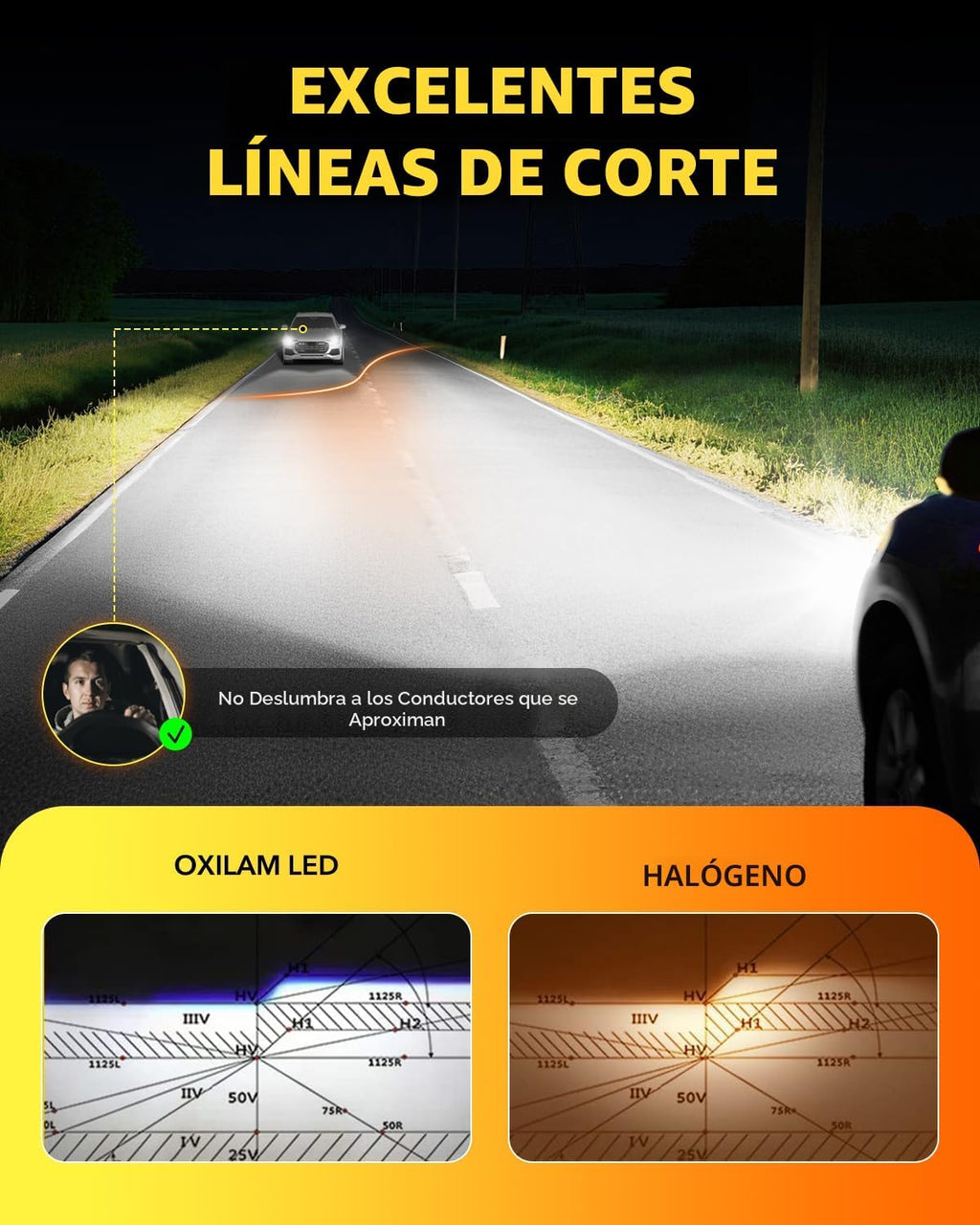 OXILAM Bombilla LED H7, 40000 lúmenes, 900% súper brillante, tamaño...