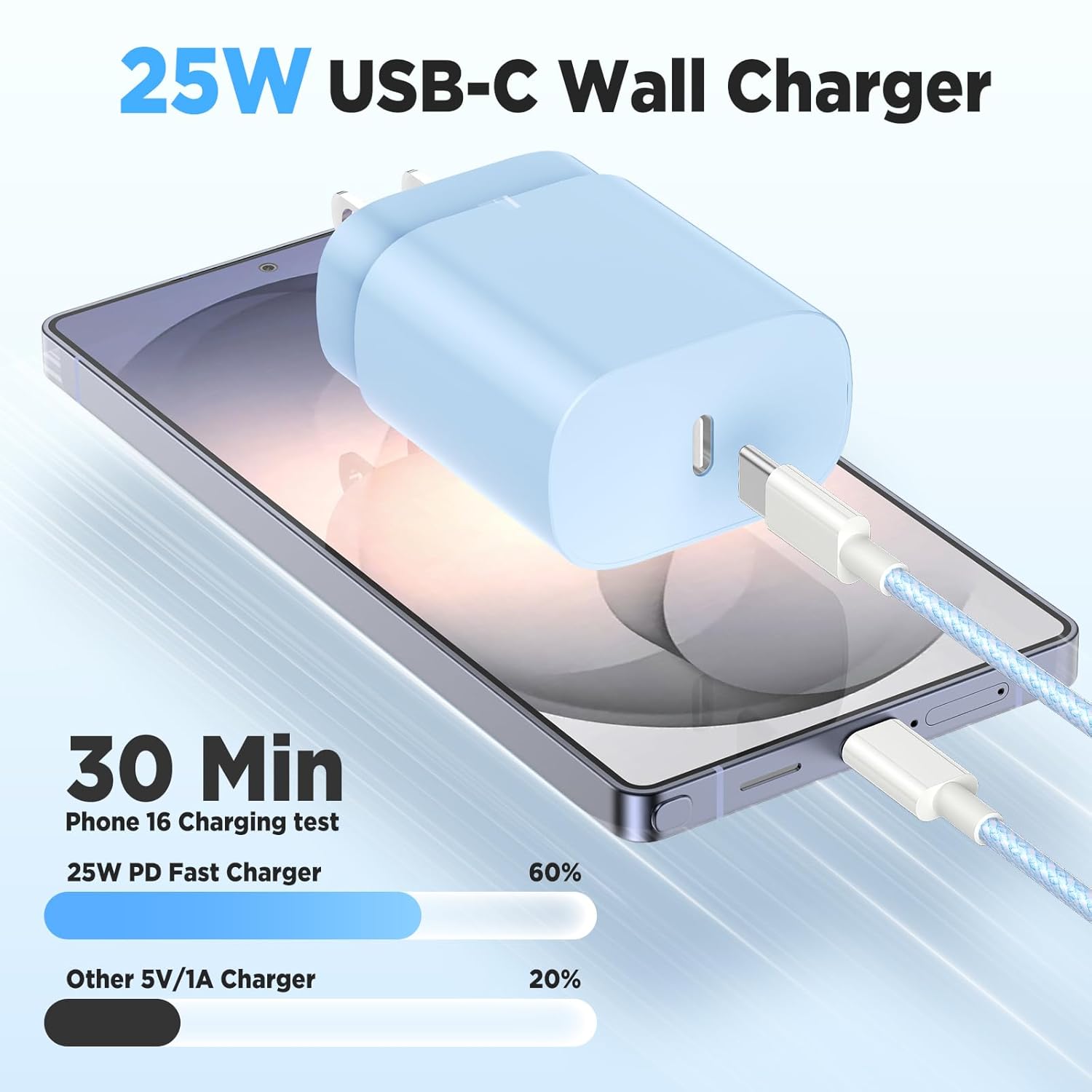 Hzevn Cargador de carga súper rápida USB C de 25 W para teléfono Sa...