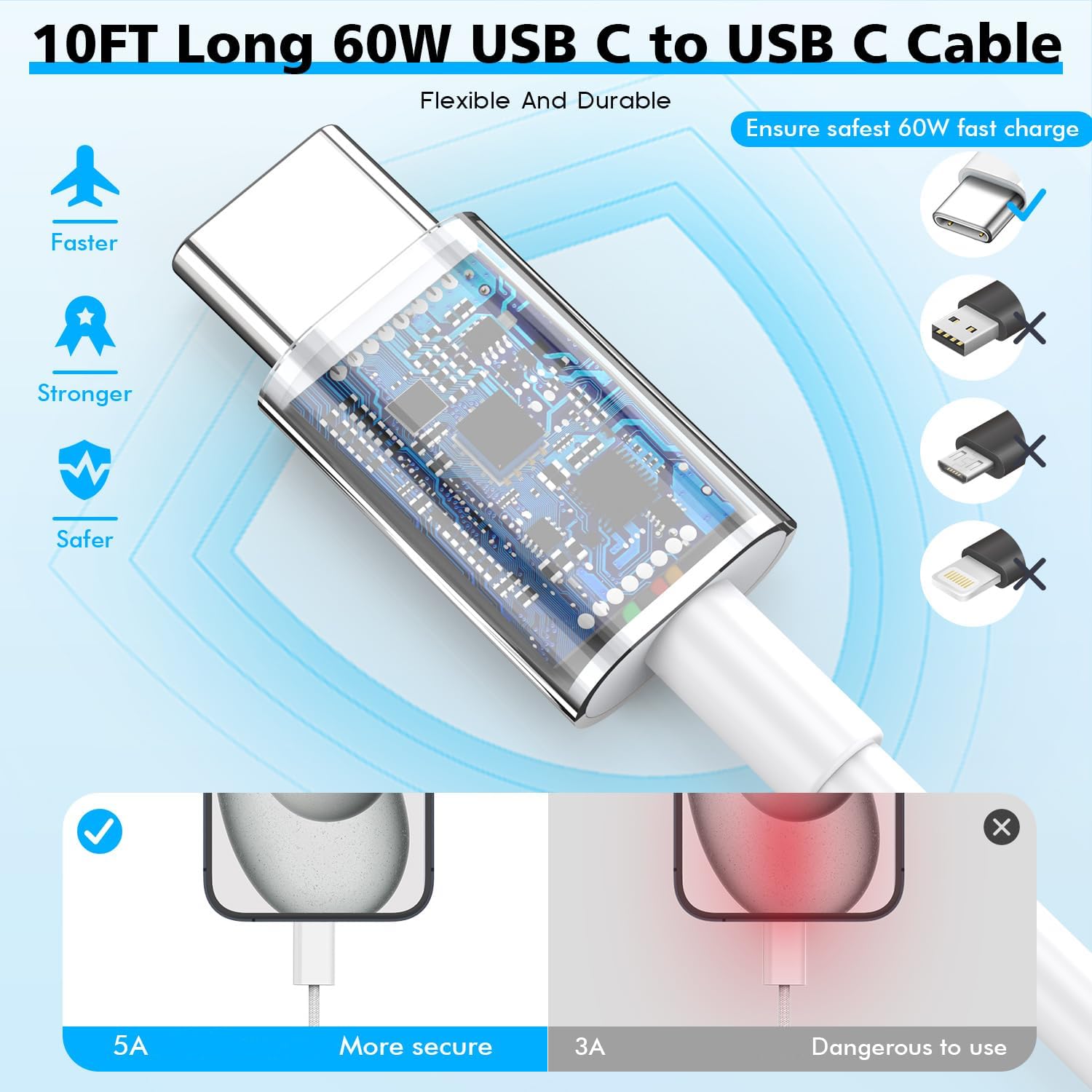 Cargador de carga rápida para iPhone 17, 16, 15, paquete de 20 W, A...