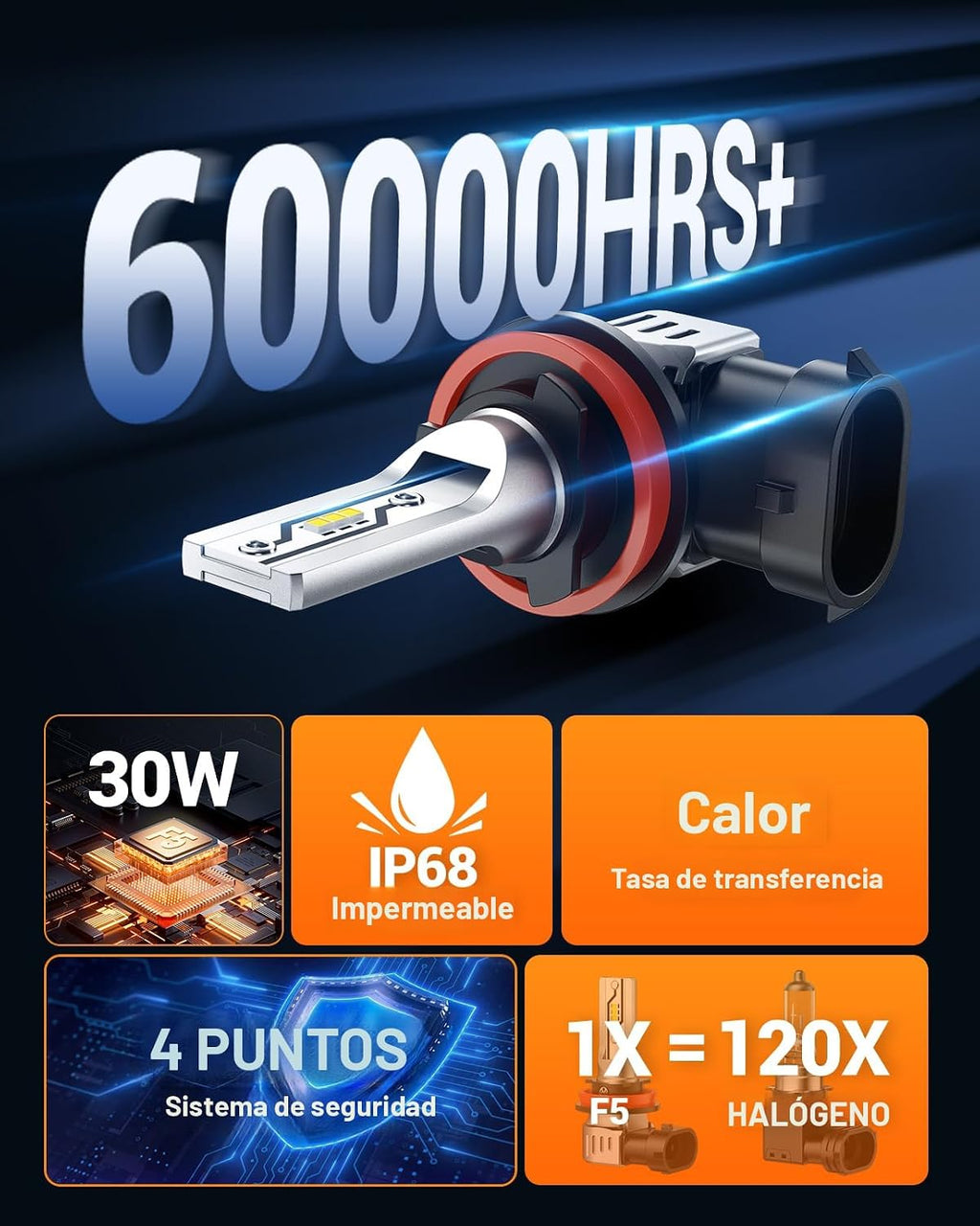 SEALIGHT H11 H16 H8 Bombillas LED antiniebla, 12,000 lúmenes 6500K...